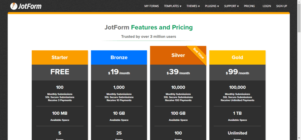 JotForm Review: Pricing