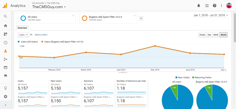 The Best Free SEO Tools: Google Analytics